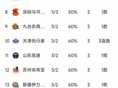 B体育-浙江稠州队大胜深圳，继续巩固积分榜前列