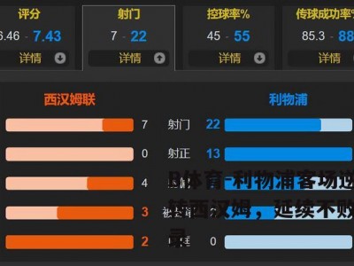 B体育-利物浦客场逆转西汉姆，延续不败纪录