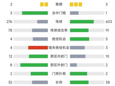 B体育-狼队客场战平伯恩茅斯，积分榜排名稳定