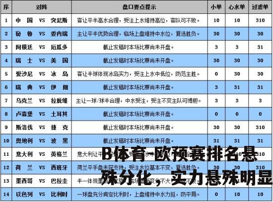 欧预赛排名悬殊分化，实力悬殊明显