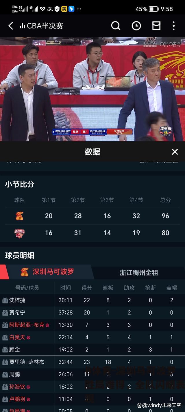 深圳马可波罗胜局难得，全队闪耀表现