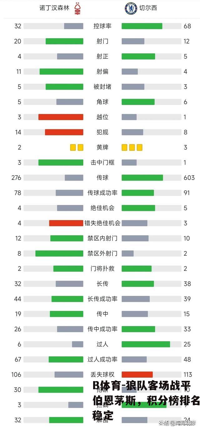 狼队客场战平伯恩茅斯，积分榜排名稳定