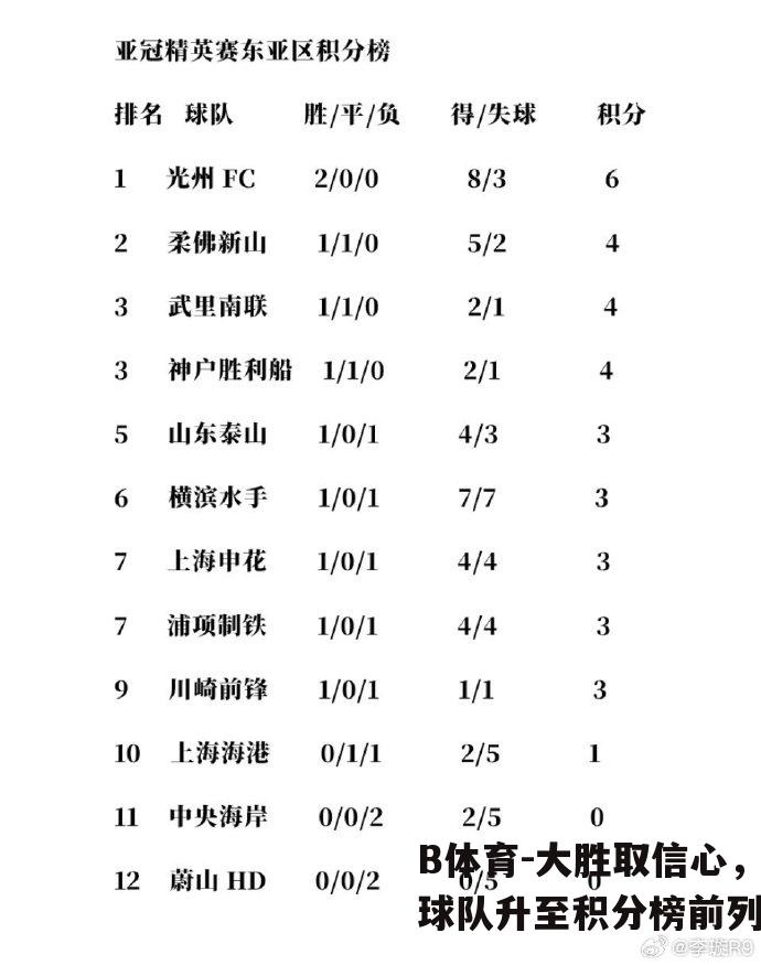 大胜取信心，球队升至积分榜前列