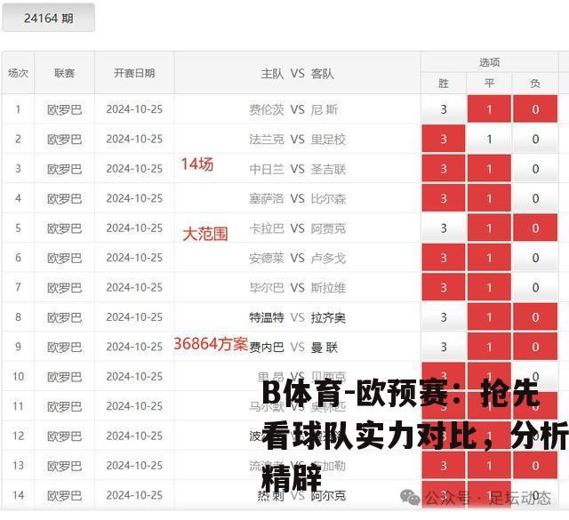 欧预赛：抢先看球队实力对比，分析精辟